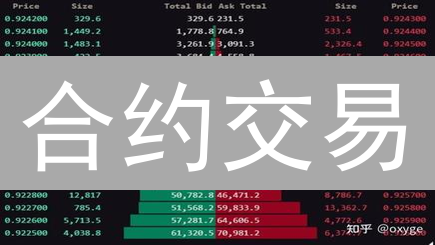 合约交易：如何用限价单精准把握盈利机会？