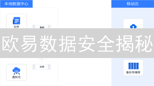 欧易数据安全揭秘：你的币，我们这样守护！