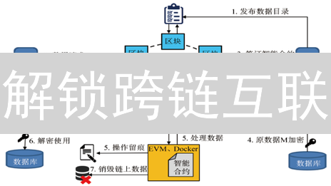 解锁跨链互联：异构链资产转移的终极指南！