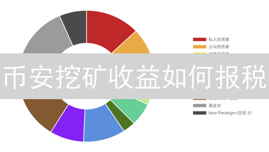 币安挖矿收益如何报税？新手必看税务攻略！