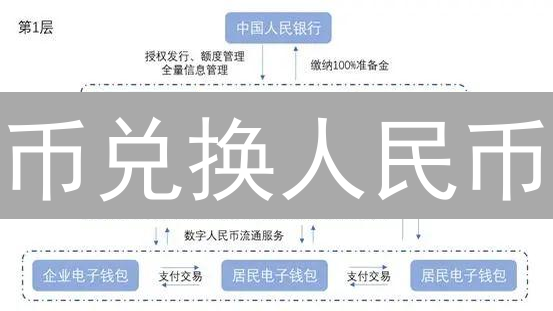 币安瑞波币止损策略：一周内有效控制风险，保护利润！