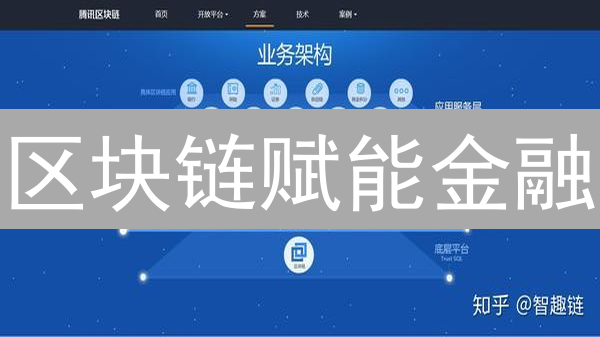 区块链赋能金融：颠覆式创新还是昙花一现？🚀