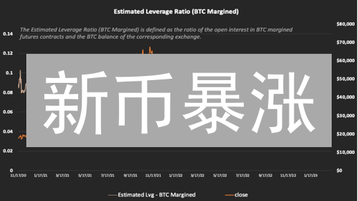 新币暴涨？颠覆传统？揭秘上线后命运！