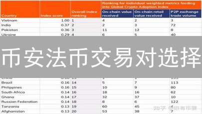 币安法币交易对选择：避坑指南，新手必看！