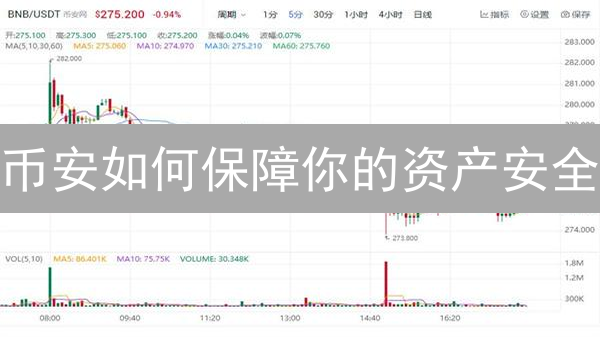 币安如何保障你的资产安全？多维度风险评估全解析！
