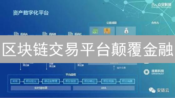 区块链交易平台颠覆金融？2024年投资机遇与风险深度解析！