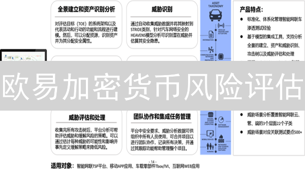 欧易加密货币风险评估：3招稳健投资？速看！