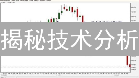 揭秘技术分析：7招精准预测股市涨跌【2024最新】