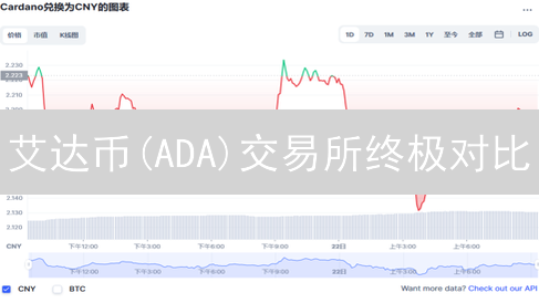 艾达币(ADA)交易所终极对比：Kraken vs OKX，谁是你的最佳选择？