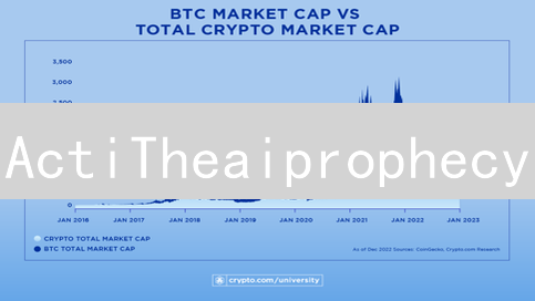 ActiTheaiprophecy：颠覆认知？AI预言能否引领加密货币新纪元？