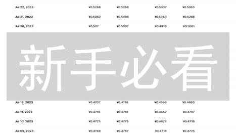 新手必看：BigONE 交易所购买狗狗币(DOGE)终极指南！