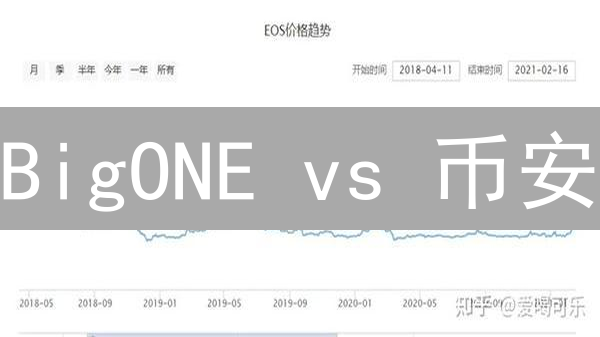 BigONE vs 币安：2024年新手如何选？优势对比与BCH硬分叉策略
