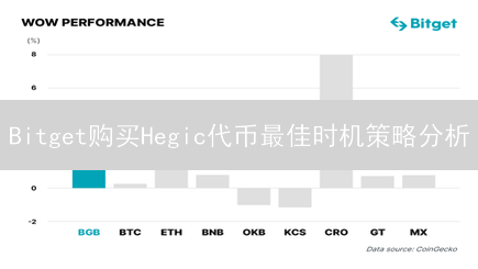Bitget购买Hegic代币最佳时机策略分析