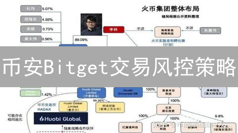 币安Bitget交易风控策略：原理与实战分析