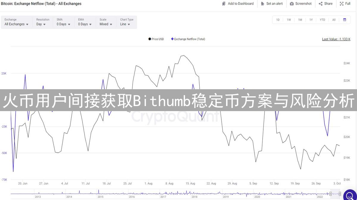 火币用户间接获取Bithumb稳定币方案与风险分析