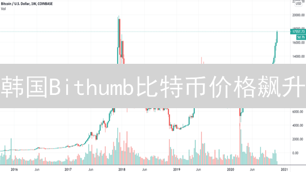 韩国Bithumb比特币价格飙升？深度解读与交易策略！