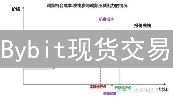 Bybit现货交易：新手如何快速盈利？掌握这几个技巧！