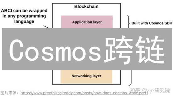 Cosmos跨链：打通区块链孤岛，构建互联互通的未来？
