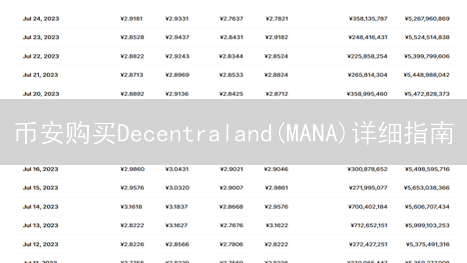 币安购买Decentraland(MANA)详细指南：注册、验证、充值与交易
