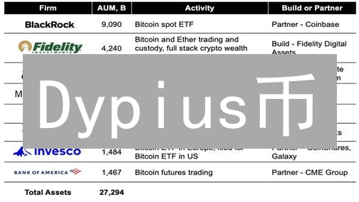 Dypius币：DeFiYieldProtocol创新解决方案详解