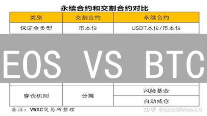 EOS VS BTC：颠覆认知！谁才是加密货币的未来？深度对比揭秘！