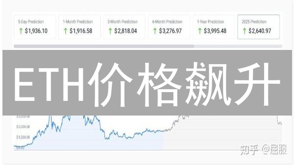 ETH价格飙升？DeFi生态与以太坊2.0升级深度解析（火币交易策略）