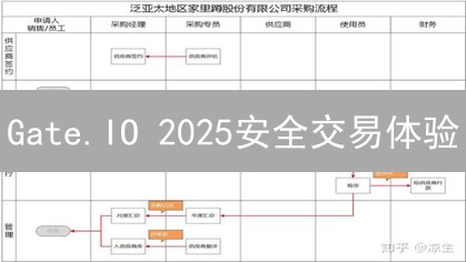 Gate.IO 2025安全交易体验：跨链技术与区块链应用深度解析
