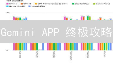 Gemini APP 终极攻略：解锁收益最大化，规避交易风险！