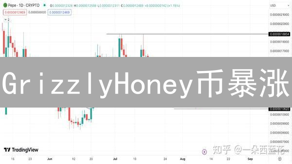 GrizzlyHoney币暴涨？揭秘潜在价值！【深度分析】