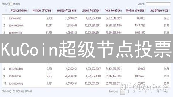 KuCoin超级节点投票：参与社区治理，共建生态未来