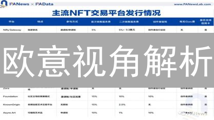 欧意视角解析：NFT交易平台的核心功能与用户体验