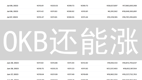OKB还能涨？深度剖析欧易平台币未来走势与潜在风险！