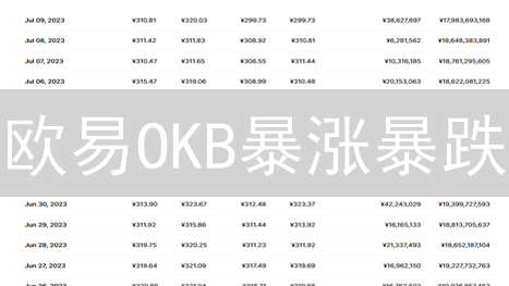 欧易OKB暴涨暴跌？深度解析币价波动，抓住财富密码！