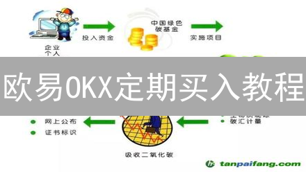 欧易OKX定期买入教程：轻松实现加密货币长期投资