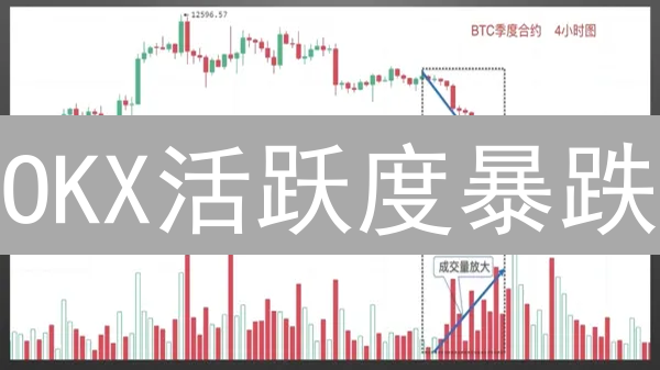 OKX活跃度暴跌？交易所未来发展趋势深度解读！