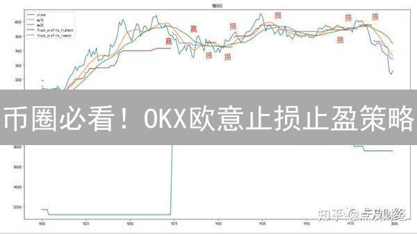 币圈必看！OKX欧意止损止盈策略：新手也能玩转加密货币交易！