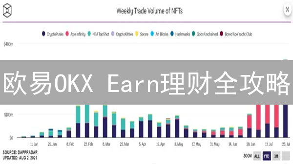 欧易OKX Earn理财全攻略：新手也能轻松赚币？速看！