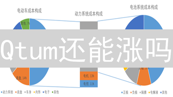 Qtum还能涨吗？深度剖析：技术、应用与未来！