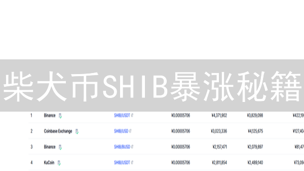 柴犬币SHIB暴涨秘籍：揭秘迷因币的财富密码！