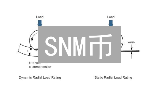 SNM币：分布式计算平台的燃料与价值解析