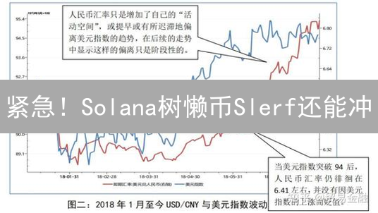 紧急！Solana树懒币Slerf还能冲？爆火后的机遇与风险深度解读