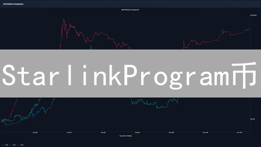 StarlinkProgram币：连接地球，通往星辰的加密货币
