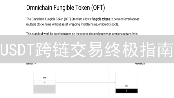 USDT跨链交易终极指南：欧易(OKX)到币安(Binance)，新手也能轻松掌握！