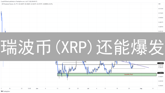 瑞波币(XRP)还能爆发？Gate.io平台优势解析！
