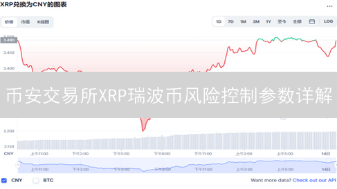 币安交易所XRP瑞波币风险控制参数详解：保障交易安全