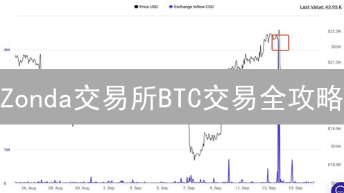 Zonda交易所BTC交易全攻略：新手也能快速上手！